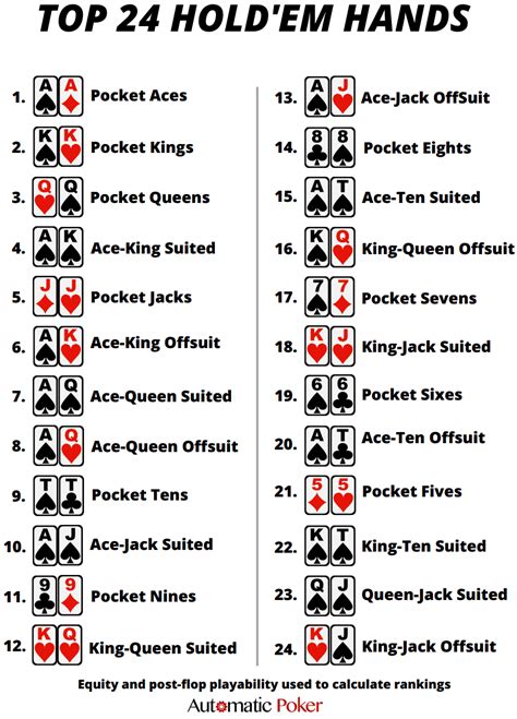 7 Hands & How to Play Them – The Best & Worst .